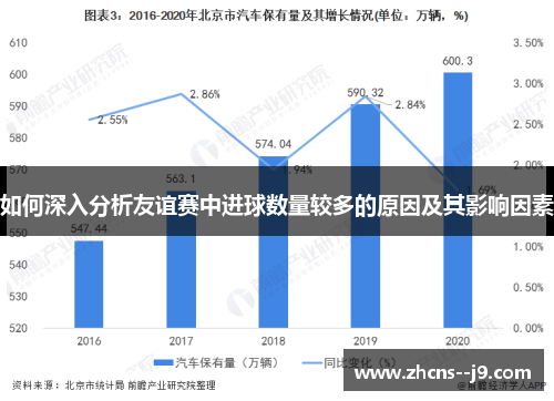 如何深入分析友谊赛中进球数量较多的原因及其影响因素 如何深入分析友谊赛中进球数量较多的原因及其影响因素