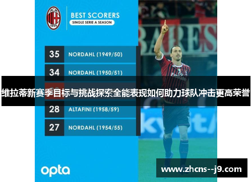 维拉蒂新赛季目标与挑战探索全能表现如何助力球队冲击更高荣誉
