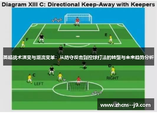 英超战术演变与潮流变革：从防守反击到控球打法的转型与未来趋势分析