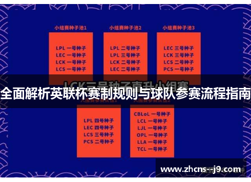 全面解析英联杯赛制规则与球队参赛流程指南