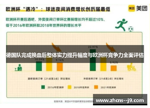 德国队完成换血后整体实力提升幅度与欧洲杯竞争力全面评估