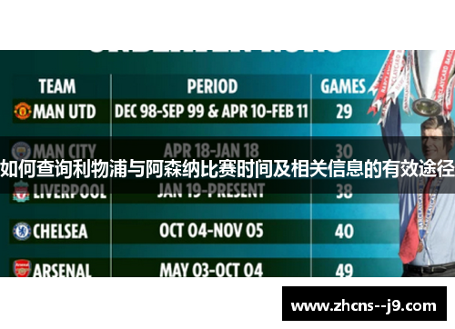 如何查询利物浦与阿森纳比赛时间及相关信息的有效途径