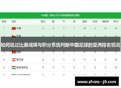 如何通过比赛成绩与积分系统判断中国足球的亚洲排名情况