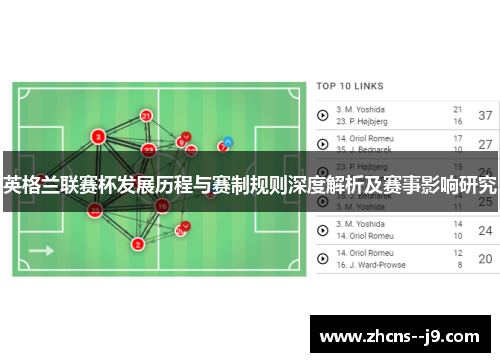 英格兰联赛杯发展历程与赛制规则深度解析及赛事影响研究 英格兰联赛杯发展历程与赛制规则深度解析及赛事影响研究