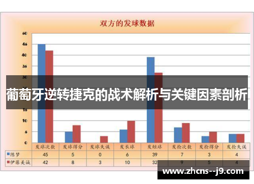 葡萄牙逆转捷克的战术解析与关键因素剖析