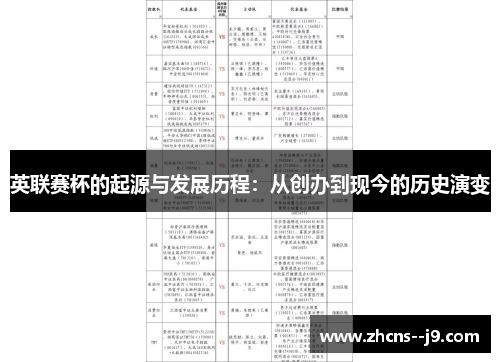 英联赛杯的起源与发展历程:从创办到现今的历史演变 英联赛杯的起源与发展历程:从创办到现今的历史演变