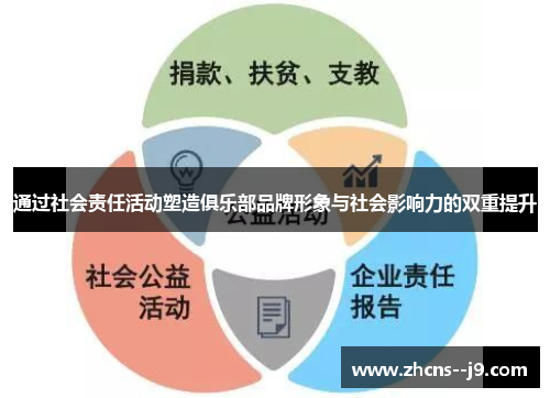 通过社会责任活动塑造俱乐部品牌形象与社会影响力的双重提升 通过社会责任活动塑造俱乐部品牌形象与社会影响力的双重提升