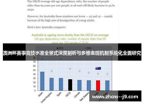 澳洲杯赛事竞技水准全景式深度剖析与多维表现机制系统化全面研究 澳洲杯赛事竞技水准全景式深度剖析与多维表现机制系统化全面研究