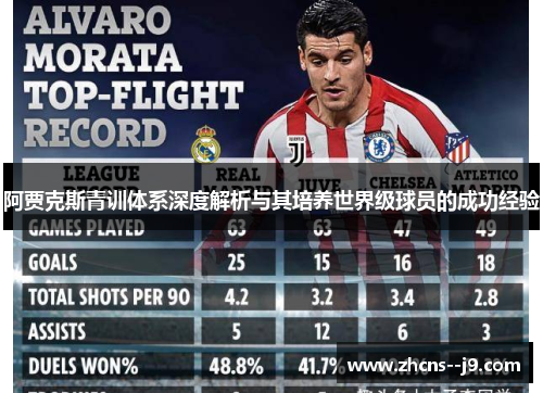 阿贾克斯青训体系深度解析与其培养世界级球员的成功经验 阿贾克斯青训体系深度解析与其培养世界级球员的成功经验