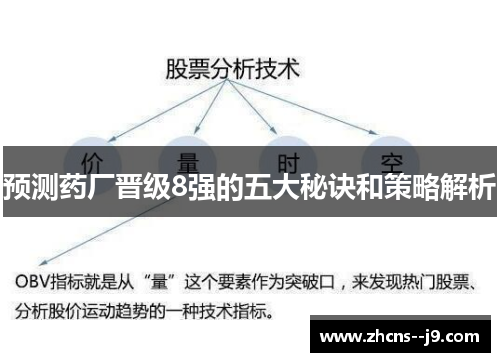 预测药厂晋级8强的五大秘诀和策略解析 预测药厂晋级8强的五大秘诀和策略解析