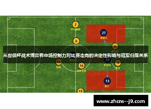 从世俱杯战术博弈看中场控制力对比赛走向的决定性影响与冠军归属关系