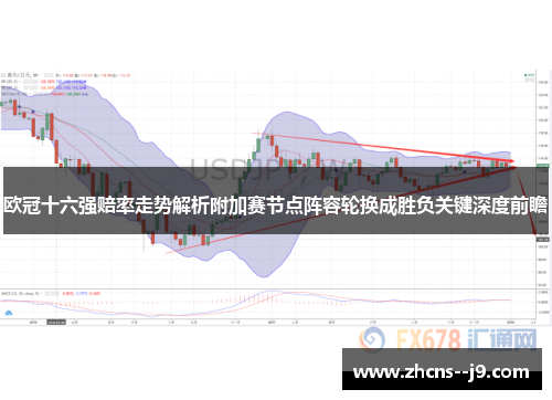 欧冠十六强赔率走势解析附加赛节点阵容轮换成胜负关键深度前瞻 欧冠十六强赔率走势解析附加赛节点阵容轮换成胜负关键深度前瞻