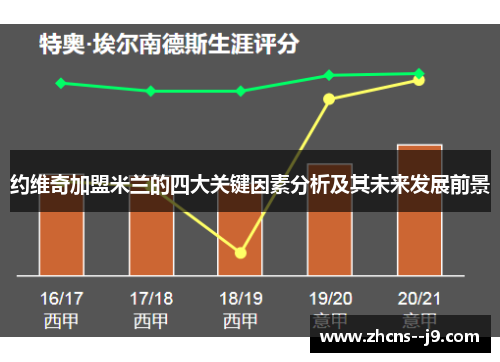 约维奇加盟米兰的四大关键因素分析及其未来发展前景 约维奇加盟米兰的四大关键因素分析及其未来发展前景
