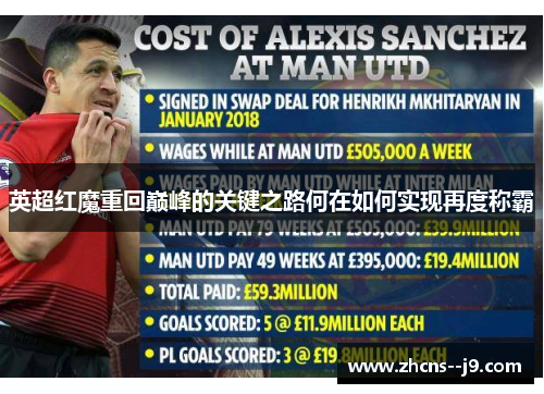 英超红魔重回巅峰的关键之路何在如何实现再度称霸