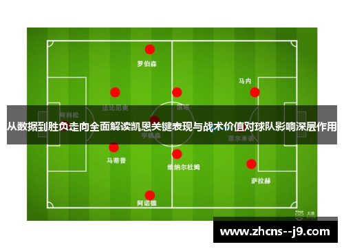 从数据到胜负走向全面解读凯恩关键表现与战术价值对球队影响深层作用